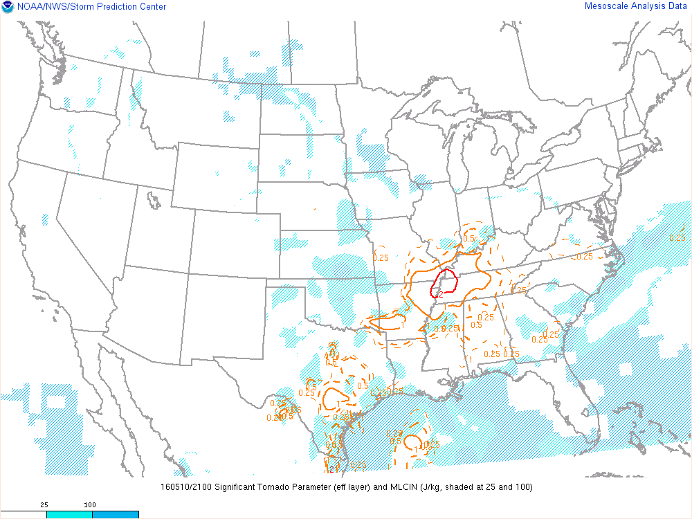 Environment Sig Tor Parameter 21z