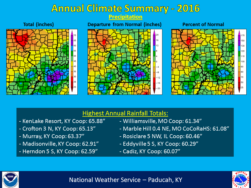 2016 Annual Climate Summary