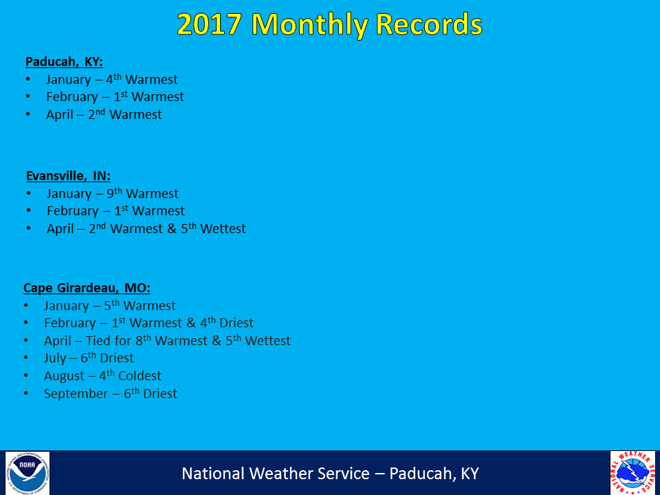 Listing of records for Paducah, Evansville, and Cape Girardaeu