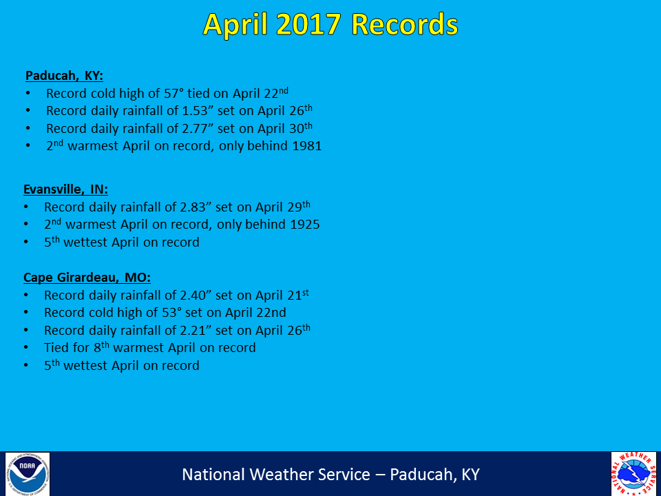 Listing of records for Paducah, Evansville, and Cape Girardaeu