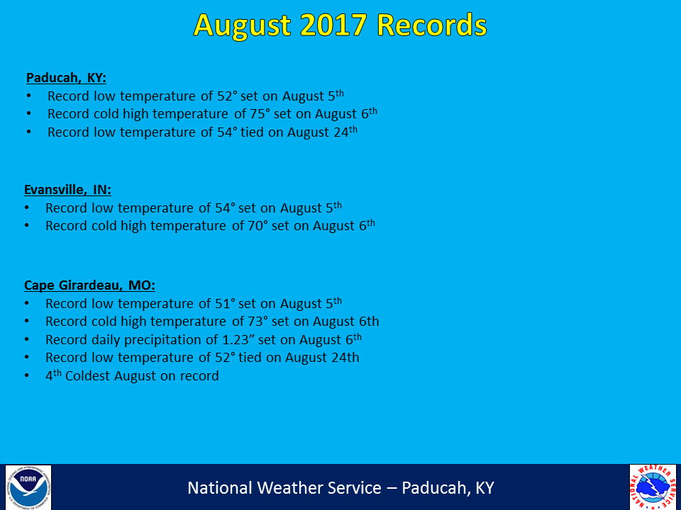 Listing of records for Paducah, Evansville, and Cape Girardaeu