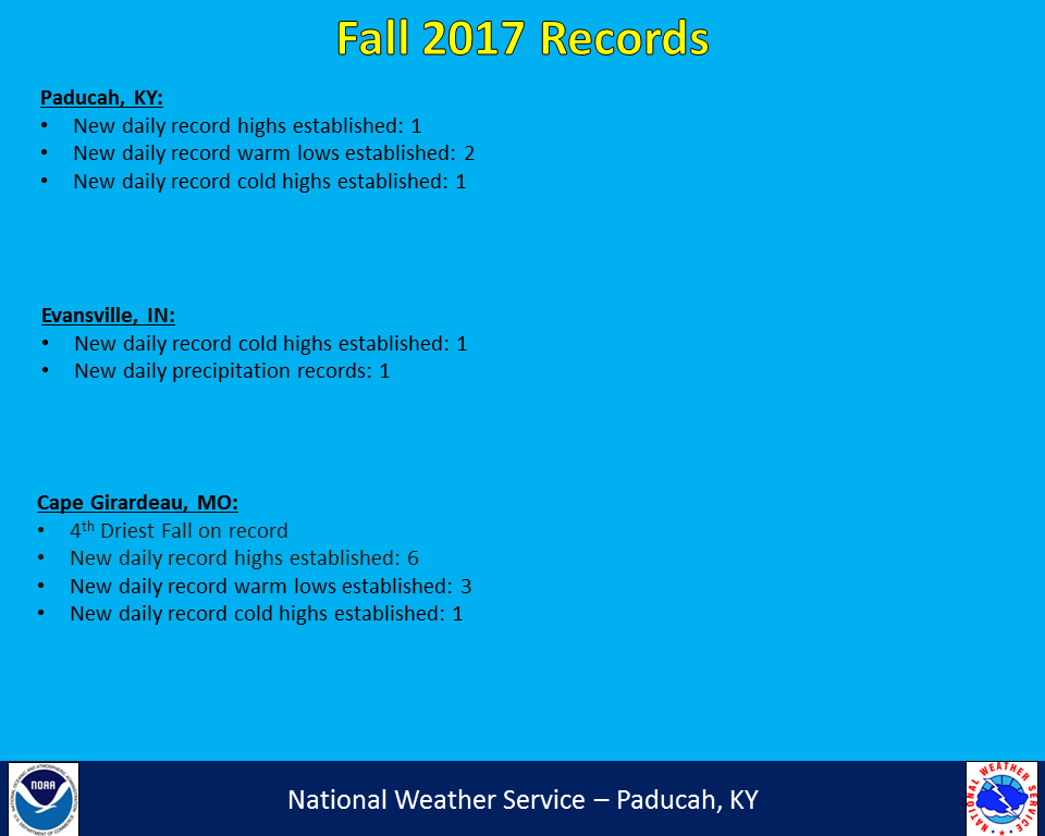 Listing of records for Paducah, Evansville, and Cape Girardaeu