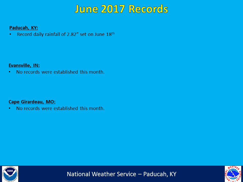 Listing of records for Paducah, Evansville, and Cape Girardaeu