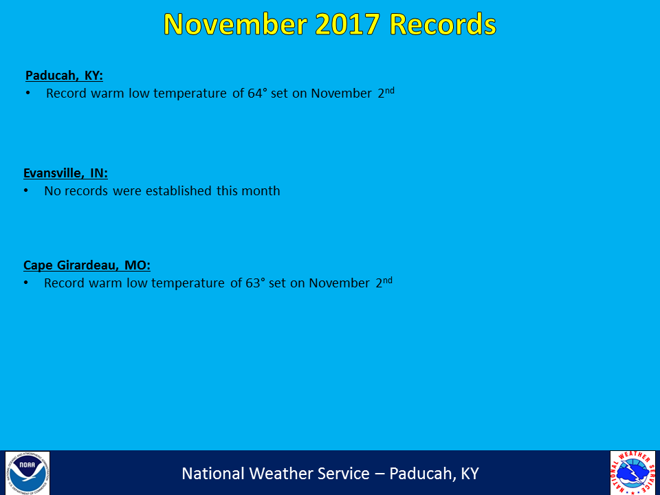 Listing of records for Paducah, Evansville, and Cape Girardaeu