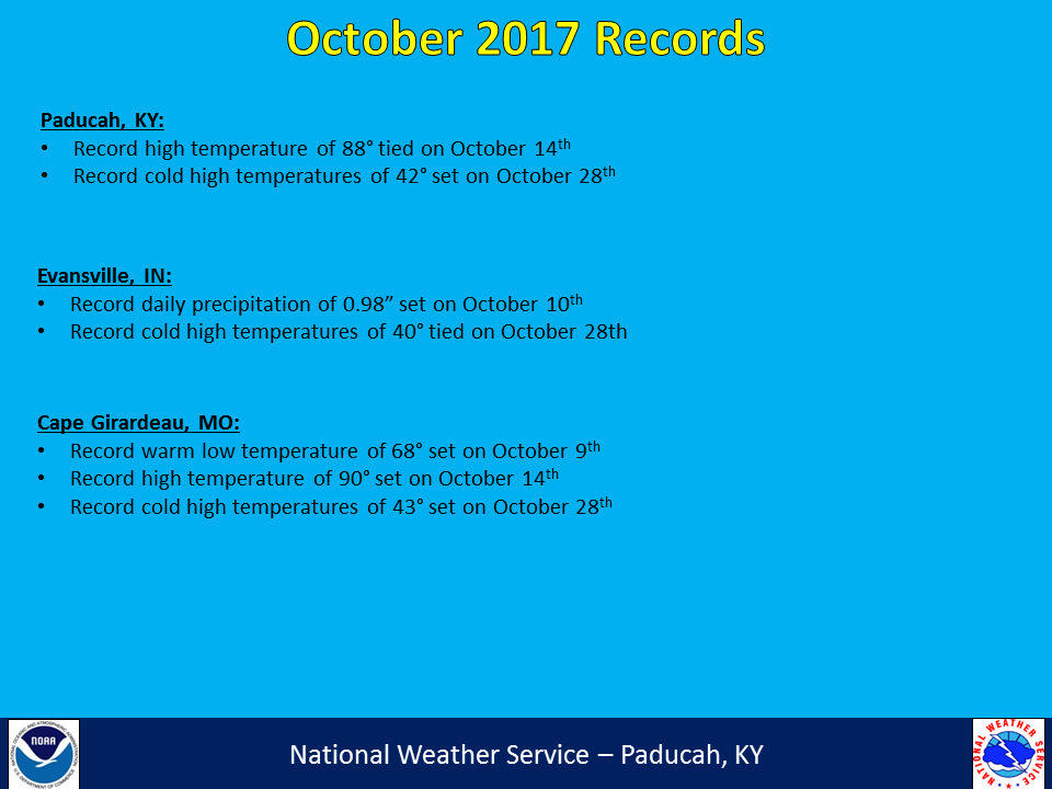 Listing of records for Paducah, Evansville, and Cape Girardaeu