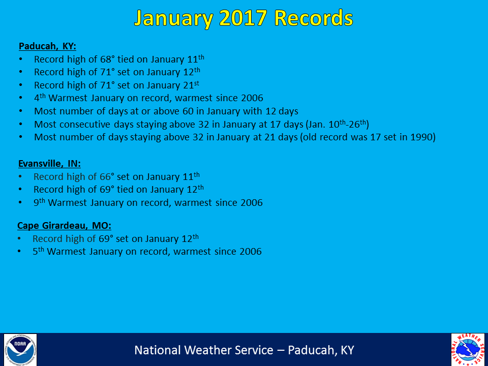 Listing of records for Paducah, Evansville, and Cape Girardaeu