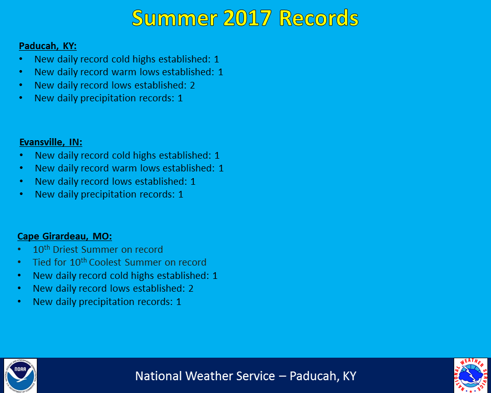 Listing of records for Paducah, Evansville, and Cape Girardaeu