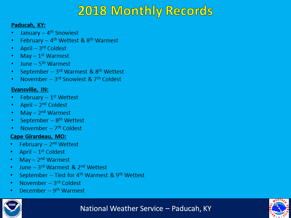 Listing of records for Paducah, Evansville, and Cape Girardaeu