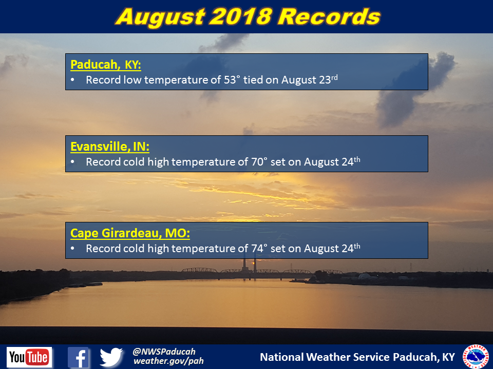 Listing of records for Paducah, Evansville, and Cape Girardaeu