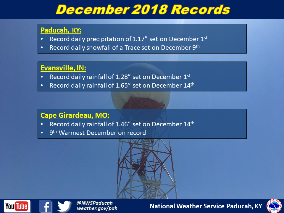 Listing of records for Paducah, Evansville, and Cape Girardaeu