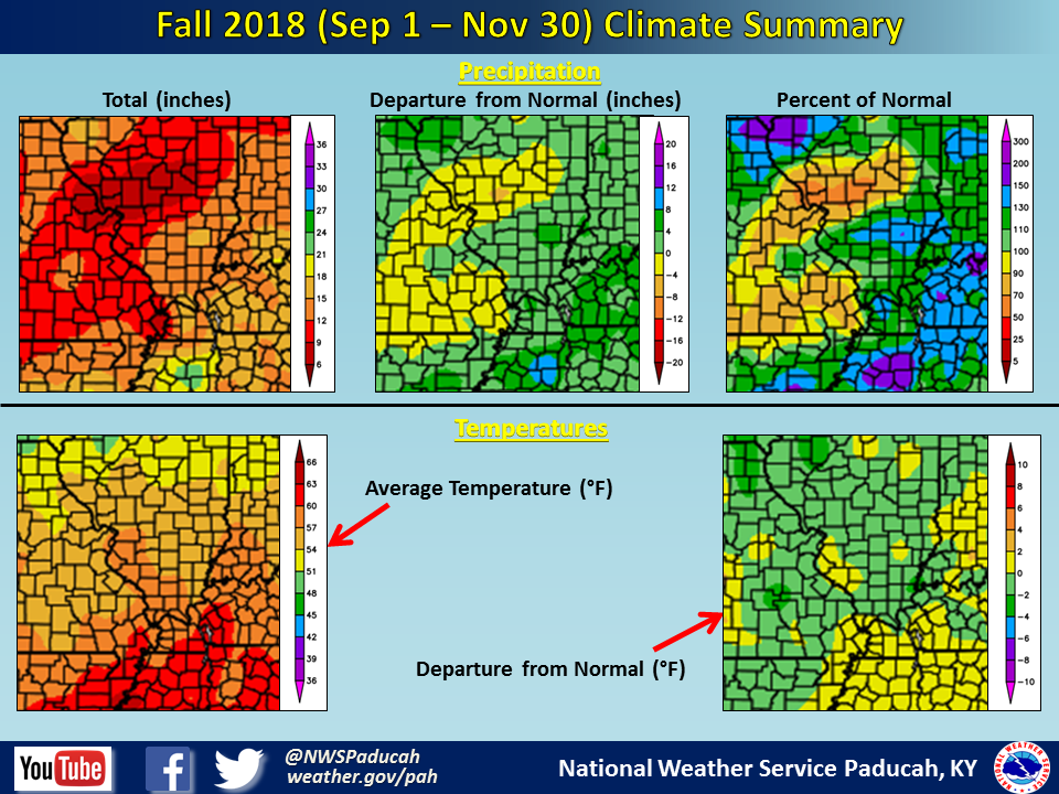 https://www.weather.gov/images/pah/climate/Climate%20Summaries/2018%20Climate%20Summaries/Fall2.PNG