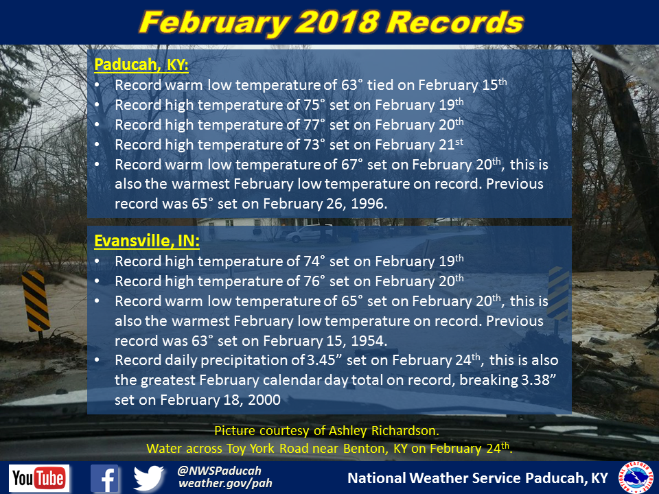 Listing of records for Paducah, Evansville, and Cape Girardaeu