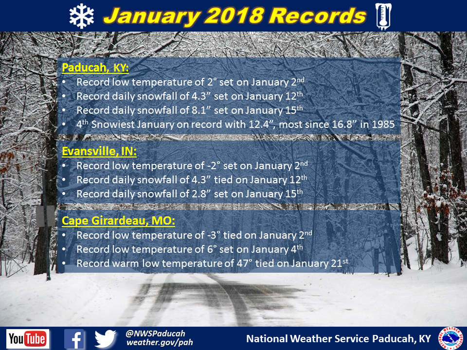 Listing of records for Paducah, Evansville, and Cape Girardaeu