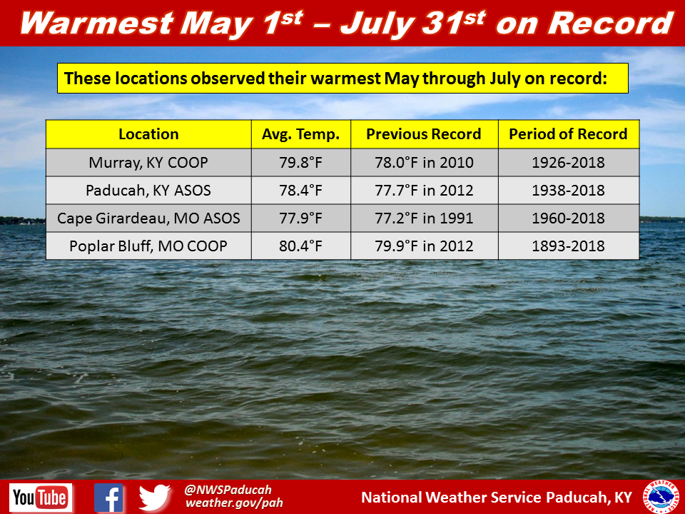 Listing of records for Paducah, Evansville, and Cape Girardaeu