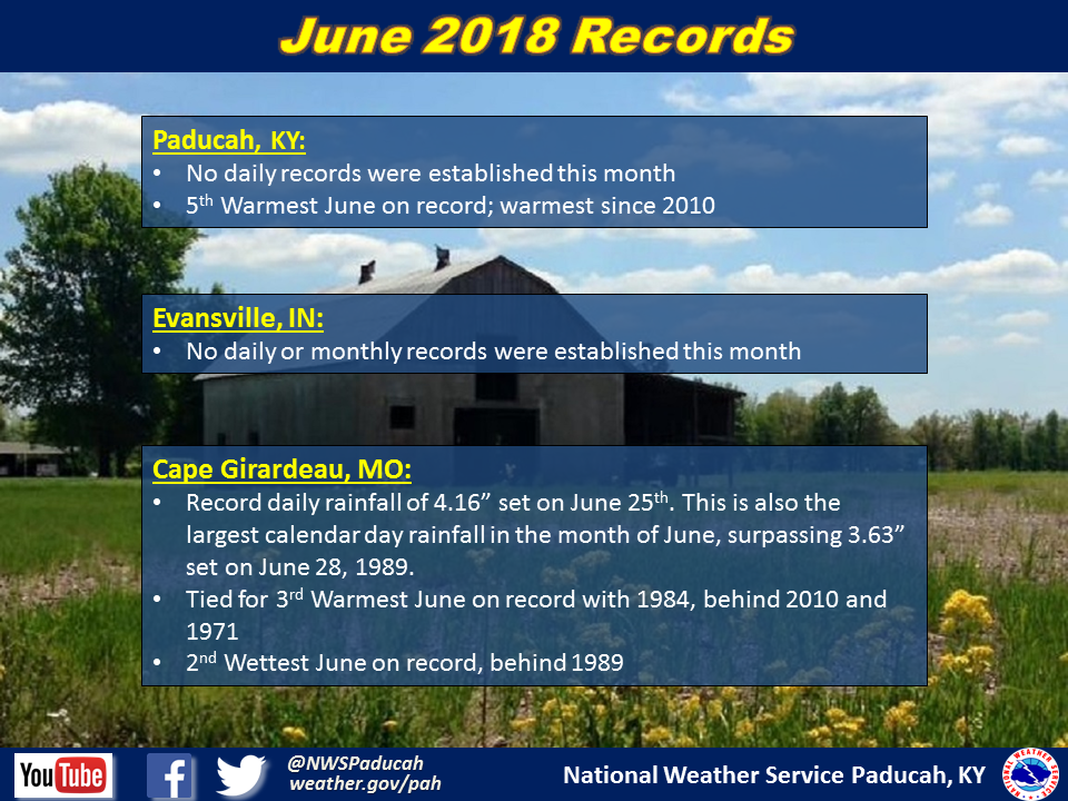 Listing of records for Paducah, Evansville, and Cape Girardaeu