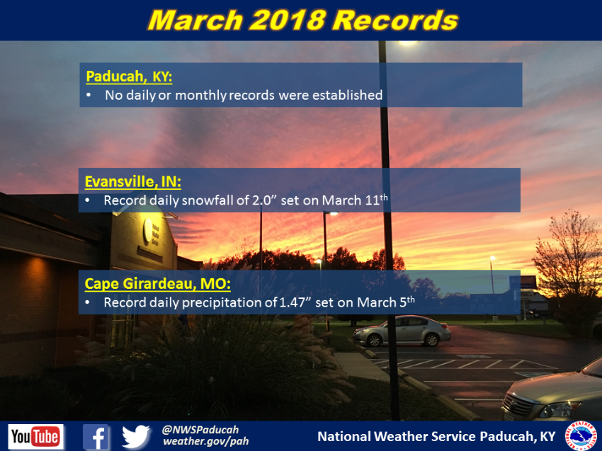 Listing of records for Paducah, Evansville, and Cape Girardaeu