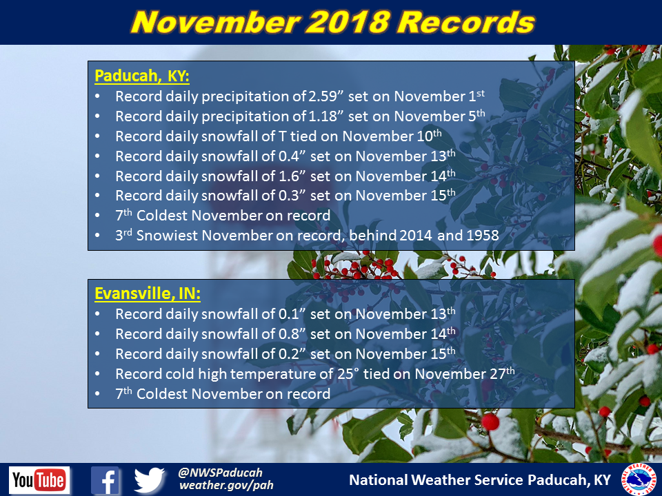 Listing of records for Paducah, Evansville, and Cape Girardaeu