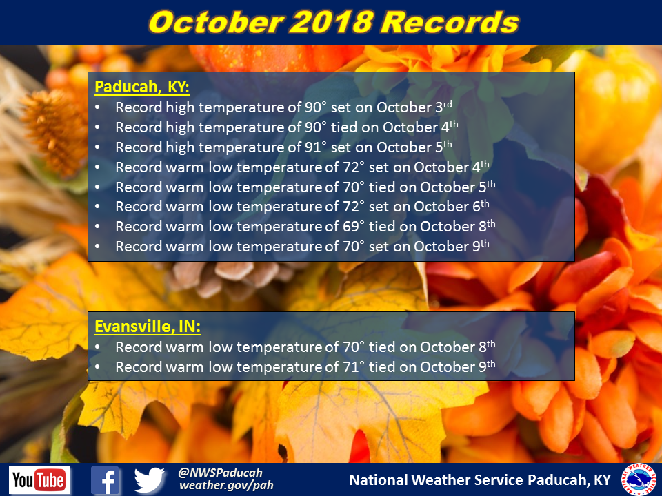 Listing of records for Paducah, Evansville, and Cape Girardaeu