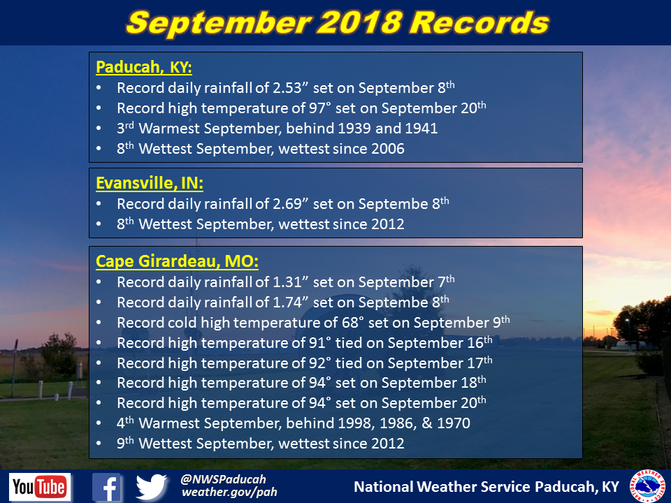 Listing of records for Paducah, Evansville, and Cape Girardaeu