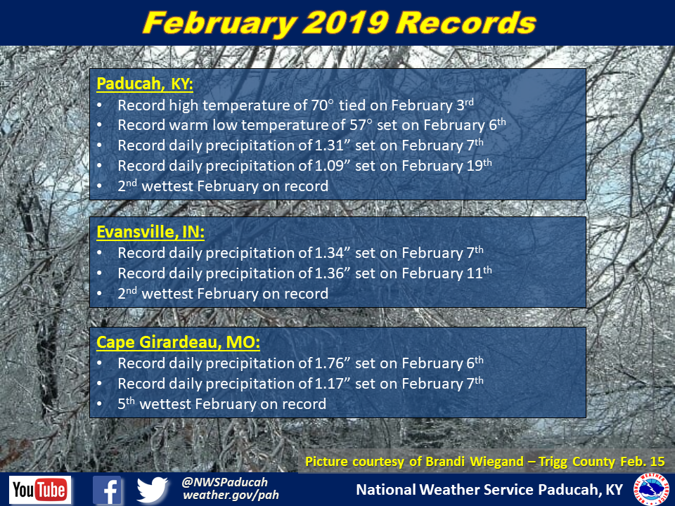 Listing of records for Paducah, Evansville, and Cape Girardaeu