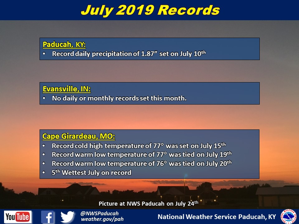 Listing of records for Paducah, Evansville, and Cape Girardaeu
