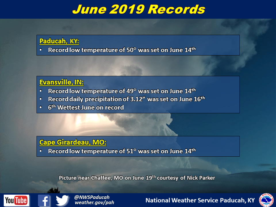 Listing of records for Paducah, Evansville, and Cape Girardaeu