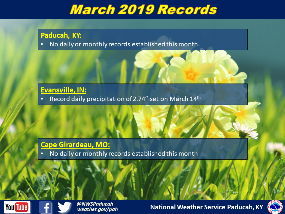 Listing of records for Paducah, Evansville, and Cape Girardaeu