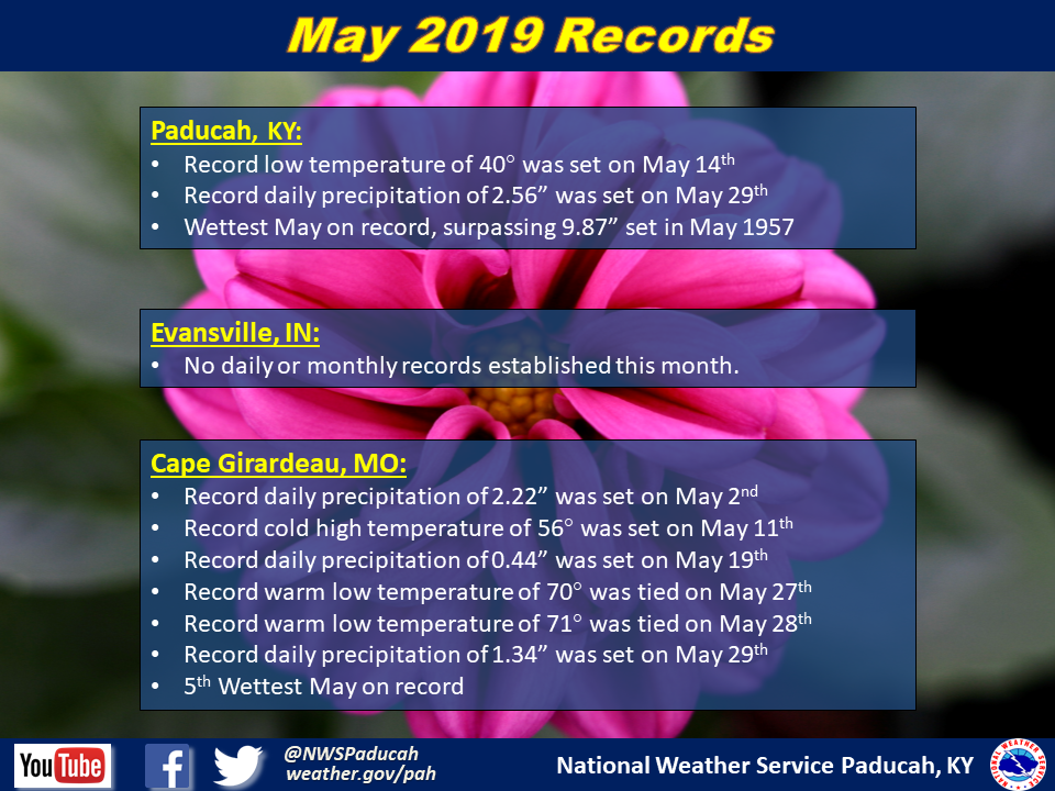 Listing of records for Paducah, Evansville, and Cape Girardaeu