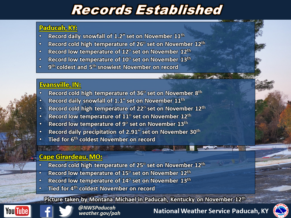 Listing of records for Paducah, Evansville, and Cape Girardaeu