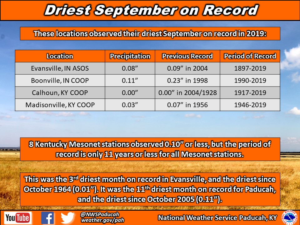 Listing of records for Paducah, Evansville, and Cape Girardaeu