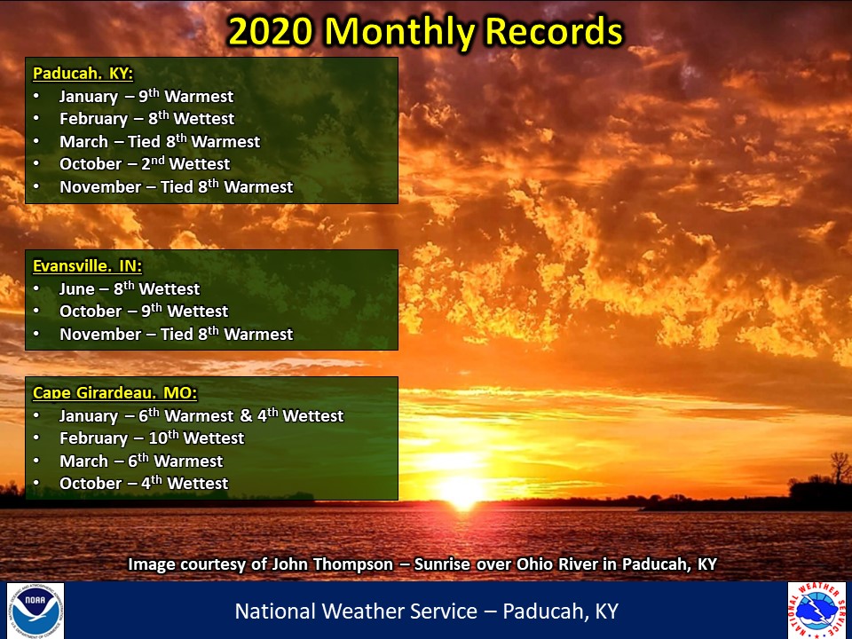 Listing of records for Paducah, Evansville, and Cape Girardaeu