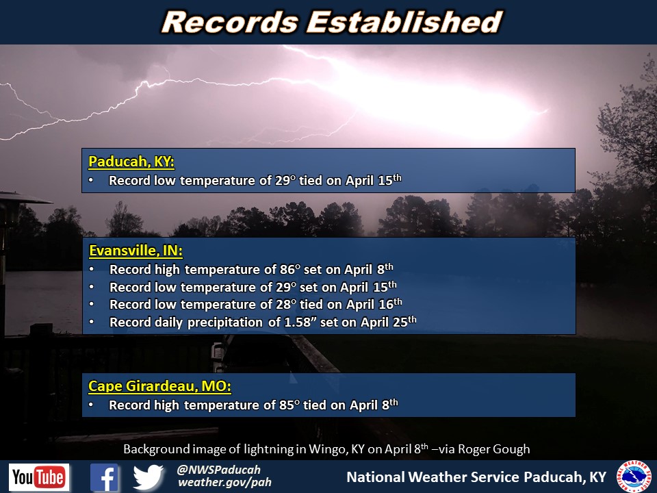 Listing of records for Paducah, Evansville, and Cape Girardaeu