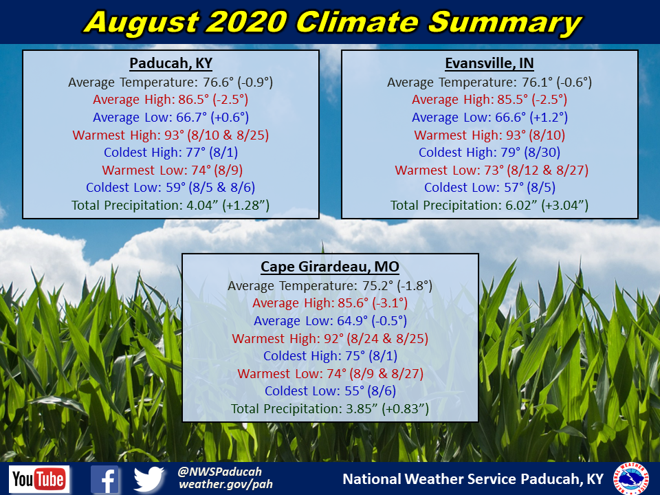 Listings of normals and records for Paducah, Evansville, and Cape Girardeau