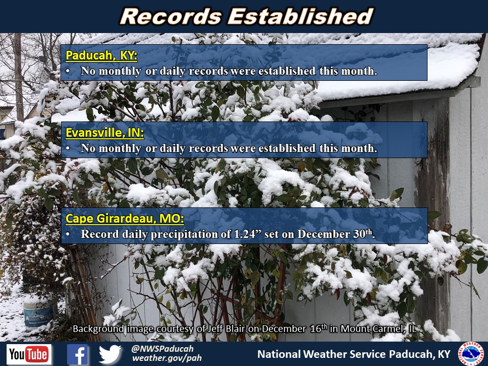 Listing of records for Paducah, Evansville, and Cape Girardaeu