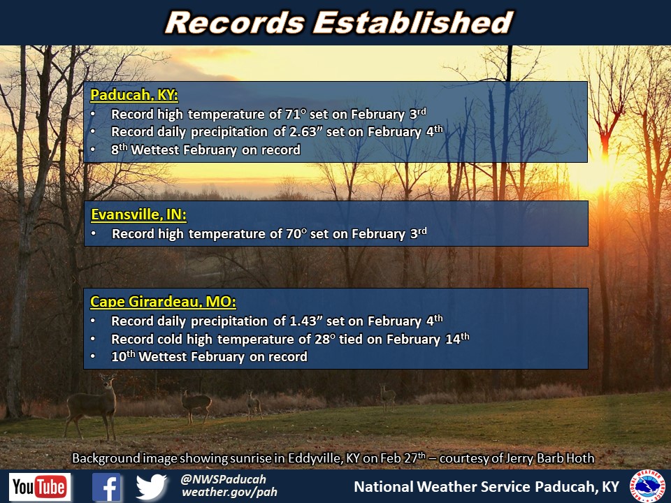 Listing of records for Paducah, Evansville, and Cape Girardaeu