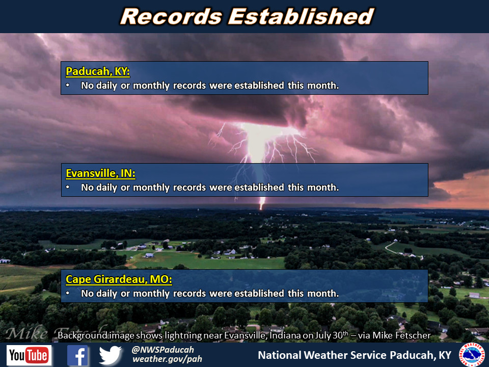 Listing of records for Paducah, Evansville, and Cape Girardaeu