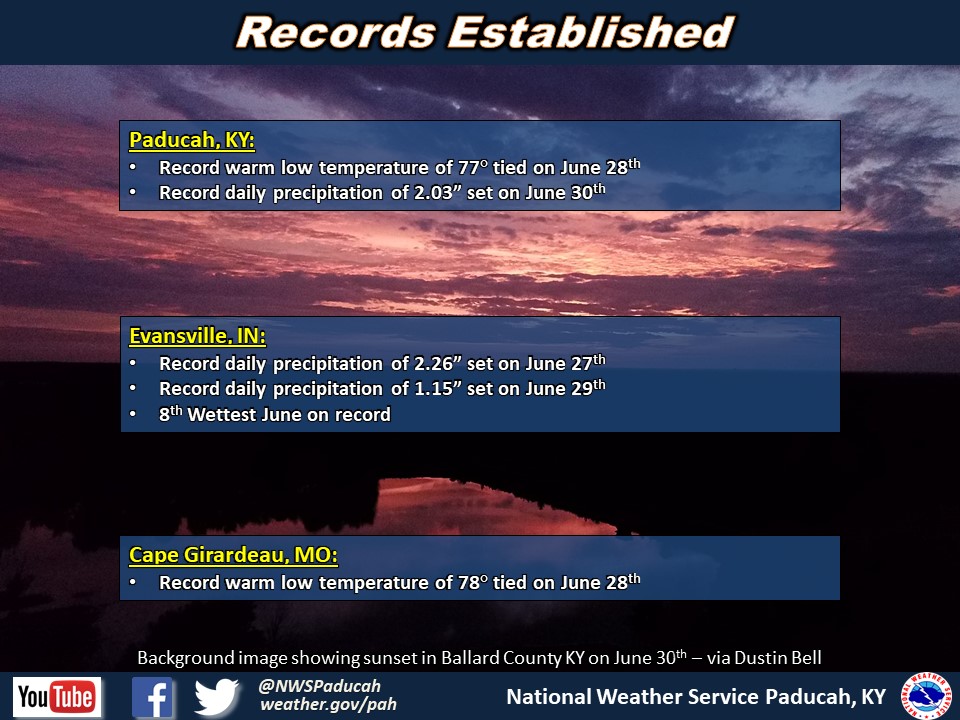 Listing of records for Paducah, Evansville, and Cape Girardaeu