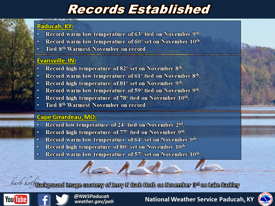Listing of records for Paducah, Evansville, and Cape Girardaeu