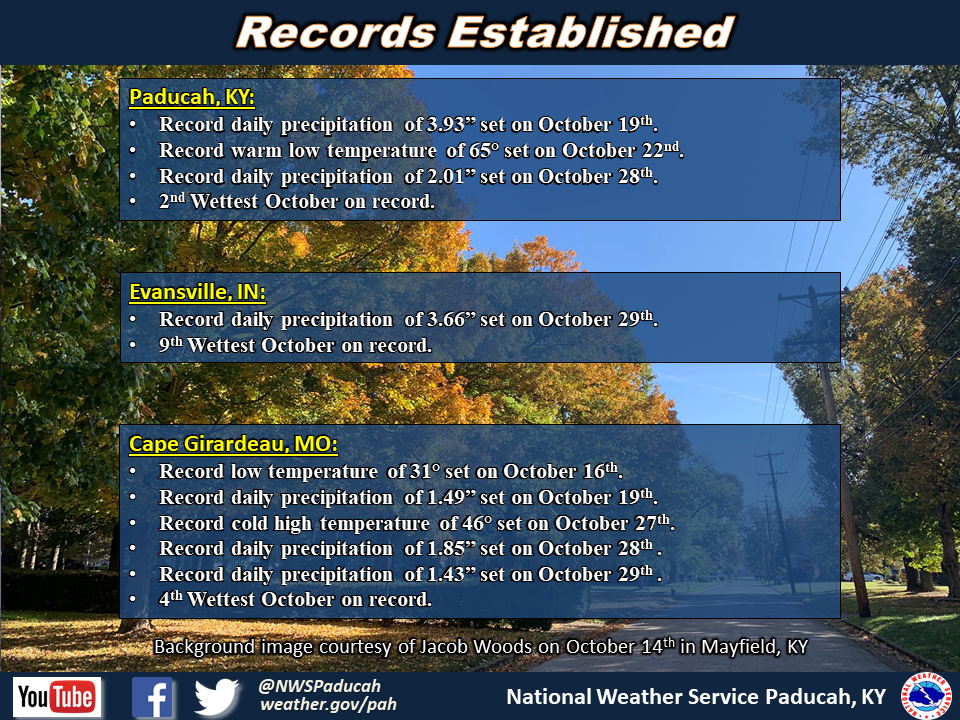 Listing of records for Paducah, Evansville, and Cape Girardaeu
