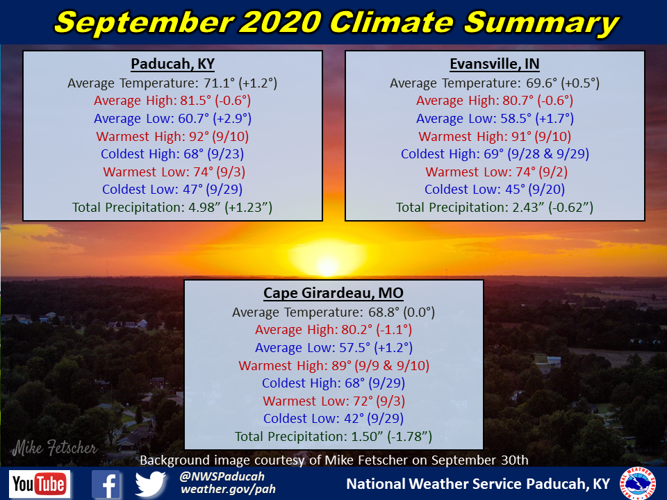 Listings of normals and records for Paducah, Evansville, and Cape Girardeau