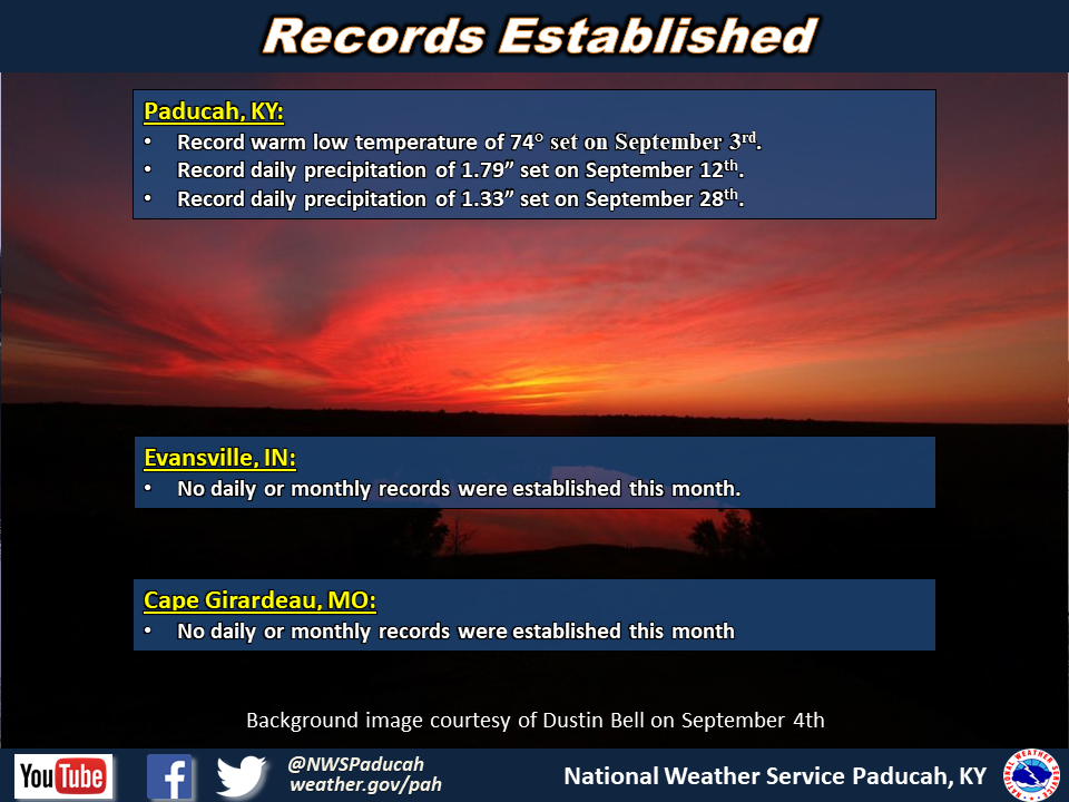 Listing of records for Paducah, Evansville, and Cape Girardaeu