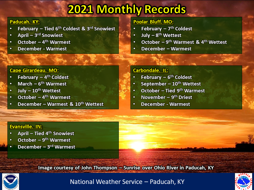 Listings of normals and records for Paducah, Evansville, and Cape Girardeau