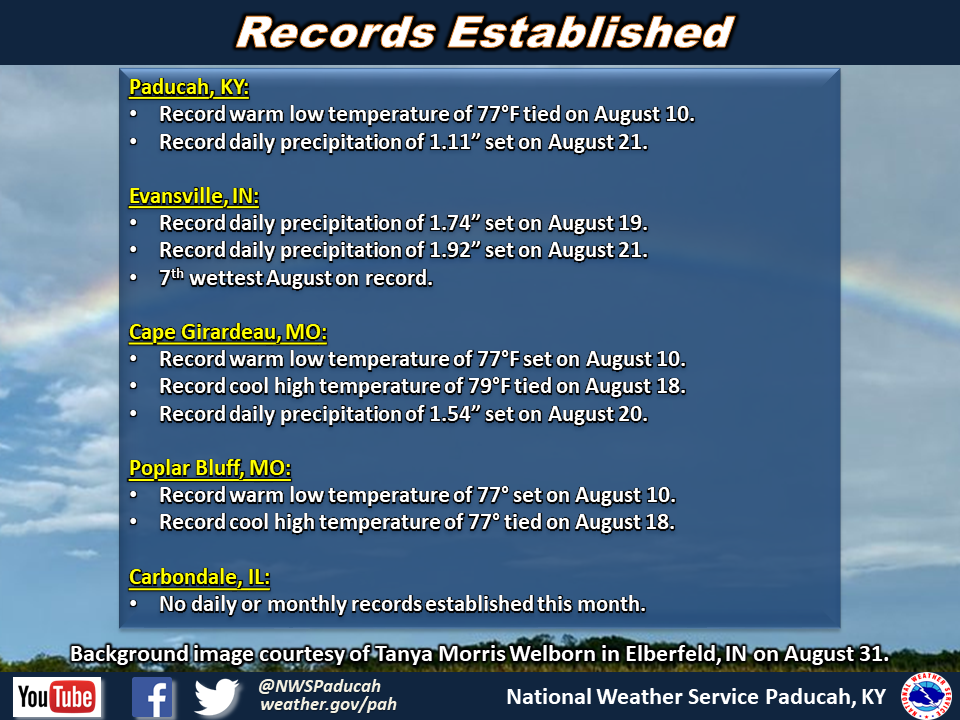 Listing of records for Paducah, Evansville, and Cape Girardaeu