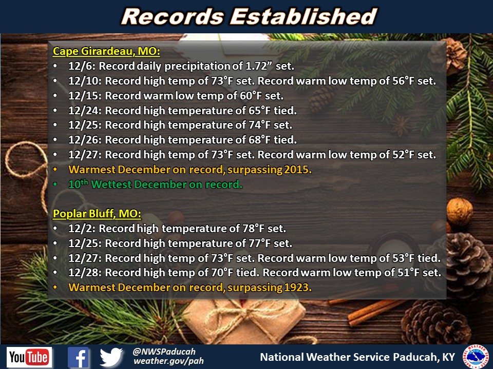 Listing of records for PAH, EVV, CGI, POF, MDH.