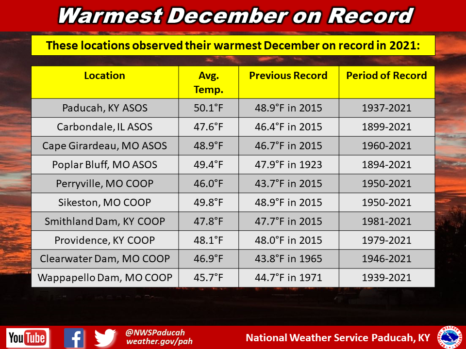 Listing of records for PAH, EVV, CGI, POF, MDH.