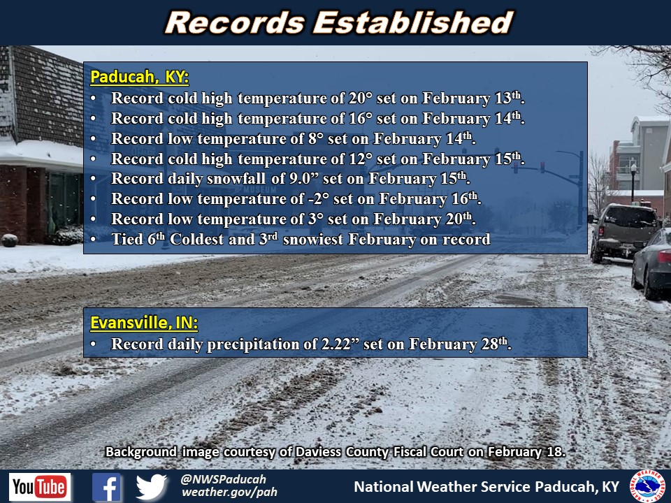 Listing of records for Paducah, Evansville, and Cape Girardaeu