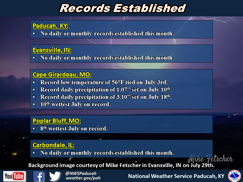 Listing of records for Paducah, Evansville, and Cape Girardaeu