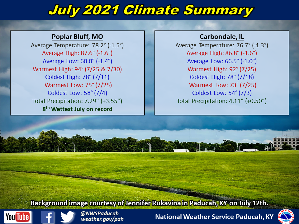 Listings of normals and records for Paducah, Evansville, and Cape Girardeau