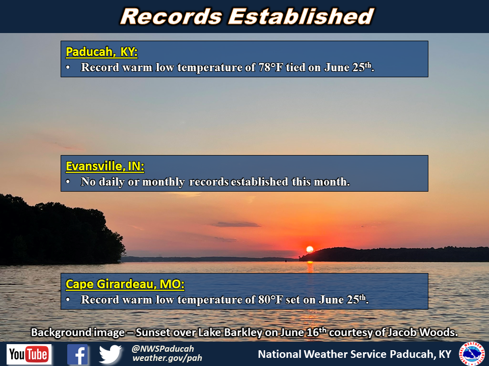 Listing of records for Paducah, Evansville, and Cape Girardaeu