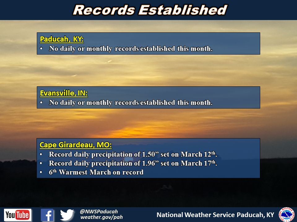 Listing of records for Paducah, Evansville, and Cape Girardaeu